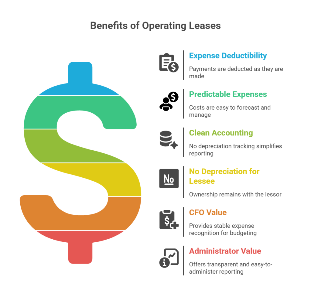 Benefits of Operating Leases