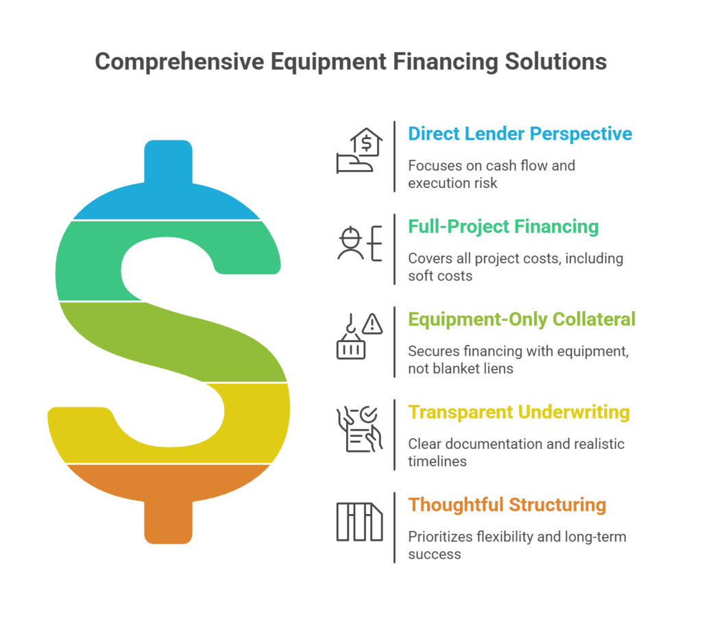 Comprehensive Equipment Financing Solutions