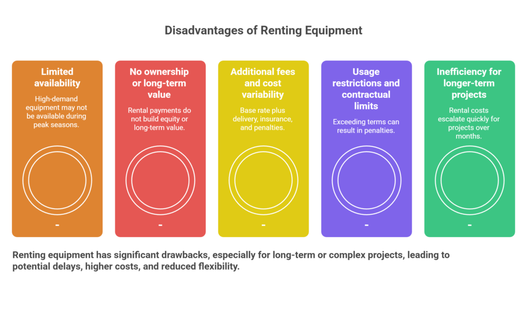 Disadvantages of Renting Equipment