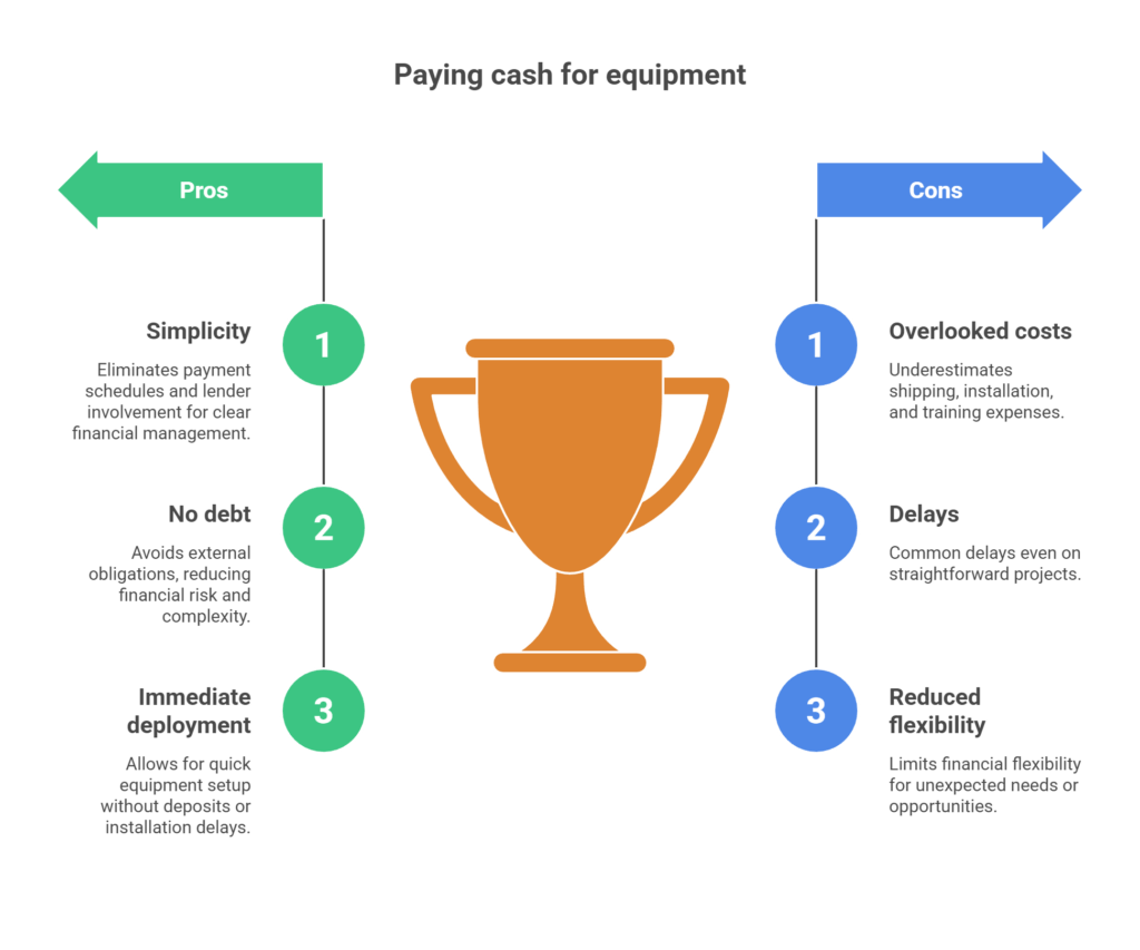 Paying cash for equipment