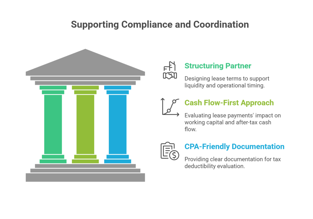 Supporting Compliance and Coordination
