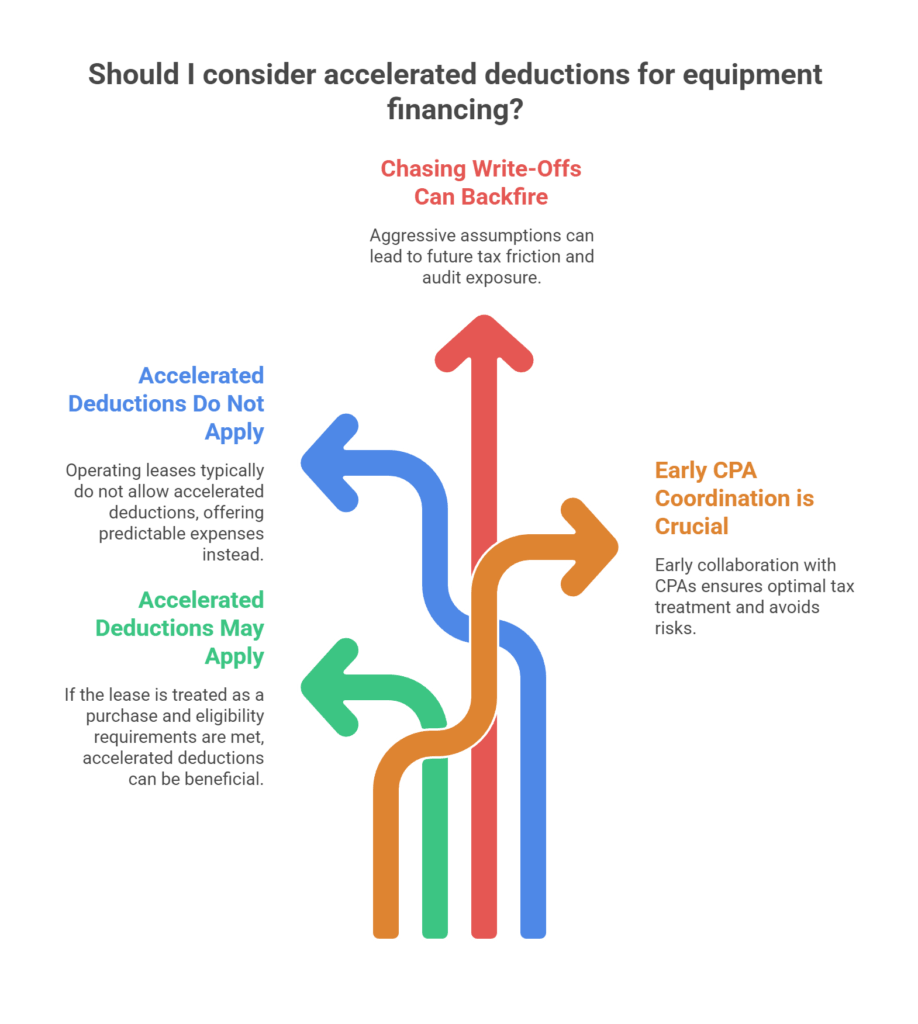 Should I consider accelerated deductions for equipment financing?
