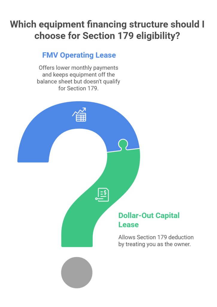 Which equipment financing structure should I choose for Section 179 eligibility?