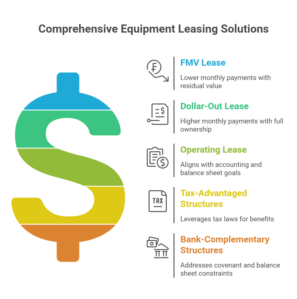 Comprehensive Equipment Leasing Solutions