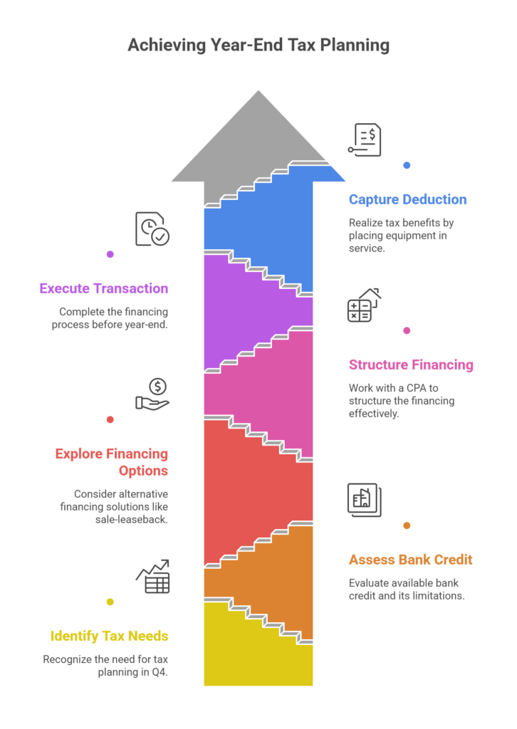 Achieving Year-End Tax Planning