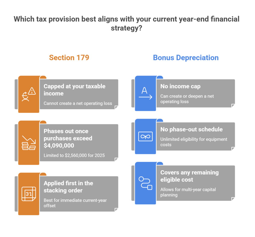 Which tax provision best aligns with your current year-end financial strategy?