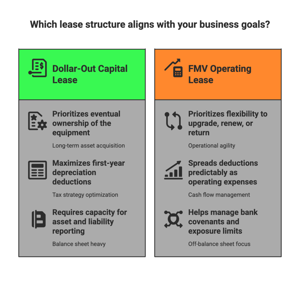 Which structure fits your business